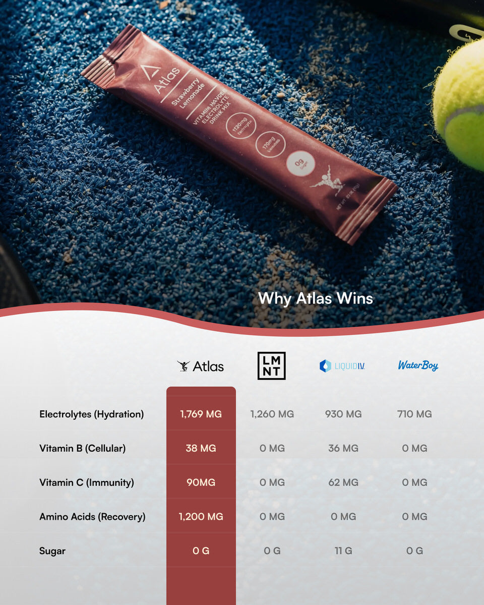 Atlas Zero-Sugar Electrolytes